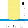 Pascagoula Beach tide chart for Wednesday, December 6, 2023
