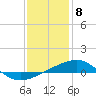Pascagoula Beach tide chart for Monday, January 8, 2024