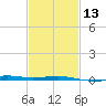 Pascagoula Beach tide chart for Tuesday, February 13, 2024