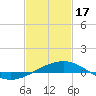 Pascagoula Beach tide chart for Saturday, February 17, 2024