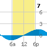 Pascagoula Beach tide chart for Wednesday, February 7, 2024