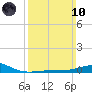 Pascagoula Beach tide chart for Sunday, March 10, 2024