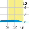 Pascagoula Beach tide chart for Tuesday, March 12, 2024
