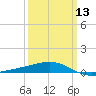 Pascagoula Beach tide chart for Wednesday, March 13, 2024