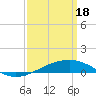 Pascagoula Beach tide chart for Monday, March 18, 2024
