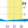 Pascagoula Beach tide chart for Saturday, March 23, 2024