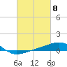 Pascagoula Beach tide chart for Friday, March 8, 2024