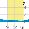 Pascagoula Beach tide chart for Sunday, April 7, 2024