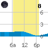 Pascagoula Beach tide chart for Monday, April 8, 2024
