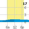 Pascagoula Beach tide chart for Friday, May 17, 2024
