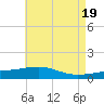 Pascagoula Beach tide chart for Sunday, May 19, 2024