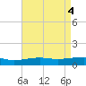 Pascagoula Beach tide chart for Saturday, May 4, 2024