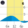 Pascagoula Beach tide chart for Thursday, June 6, 2024