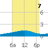 Pascagoula Beach tide chart for Wednesday, August 7, 2024