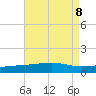Pascagoula Beach tide chart for Thursday, August 8, 2024