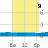Pascagoula Beach tide chart for Friday, August 9, 2024