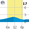 Pascagoula Beach tide chart for Tuesday, September 17, 2024