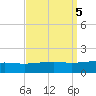 Pascagoula Beach tide chart for Thursday, September 5, 2024