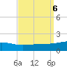 Pascagoula Beach tide chart for Friday, September 6, 2024
