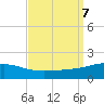 Pascagoula Beach tide chart for Saturday, September 7, 2024