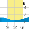 Pascagoula Beach tide chart for Sunday, September 8, 2024
