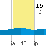 Pascagoula Beach tide chart for Tuesday, October 15, 2024