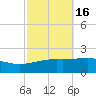 Pascagoula Beach tide chart for Wednesday, October 16, 2024