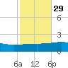 Pascagoula Beach tide chart for Tuesday, October 29, 2024