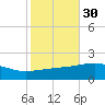 Pascagoula Beach tide chart for Wednesday, October 30, 2024