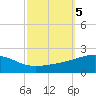 Pascagoula Beach tide chart for Saturday, October 5, 2024