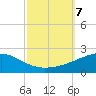 Pascagoula Beach tide chart for Monday, October 7, 2024