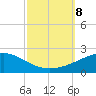 Pascagoula Beach tide chart for Tuesday, October 8, 2024