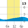 Pascagoula Beach tide chart for Wednesday, November 13, 2024