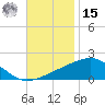 Pascagoula Beach tide chart for Friday, November 15, 2024