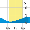 Pascagoula Beach tide chart for Saturday, November 2, 2024