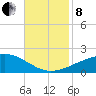 Pascagoula Beach tide chart for Friday, November 8, 2024