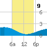 Pascagoula Beach tide chart for Saturday, November 9, 2024