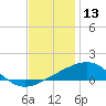 Pascagoula Beach tide chart for Friday, December 13, 2024