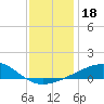 Pascagoula Beach tide chart for Wednesday, December 18, 2024