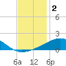 Pascagoula Beach tide chart for Monday, December 2, 2024