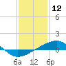Pascagoula Beach tide chart for Sunday, January 12, 2025