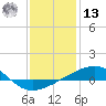 Pascagoula Beach tide chart for Monday, January 13, 2025