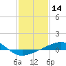 Pascagoula Beach tide chart for Tuesday, January 14, 2025