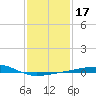 Pascagoula Beach tide chart for Friday, January 17, 2025