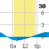 Pascagoula Beach tide chart for Thursday, January 30, 2025