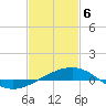 Pascagoula Beach tide chart for Thursday, February 6, 2025