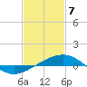 Pascagoula Beach tide chart for Friday, February 7, 2025