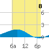 Pascagoula Beach tide chart for Sunday, June 8, 2025