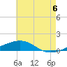 Pascagoula Beach tide chart for Sunday, July 6, 2025