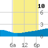 Pascagoula Beach tide chart for Wednesday, September 10, 2025